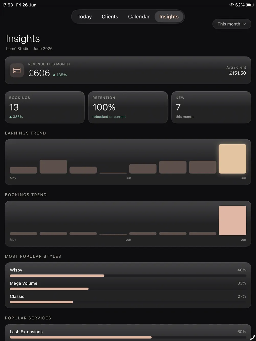 Lash payments and insights software on iPad showing income and retention